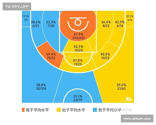 NBA历史真实数据分析揭示球员表现与赛季趋势对比结果 NBA历史真实数据分析揭示球员表现与赛季趋势对比结果